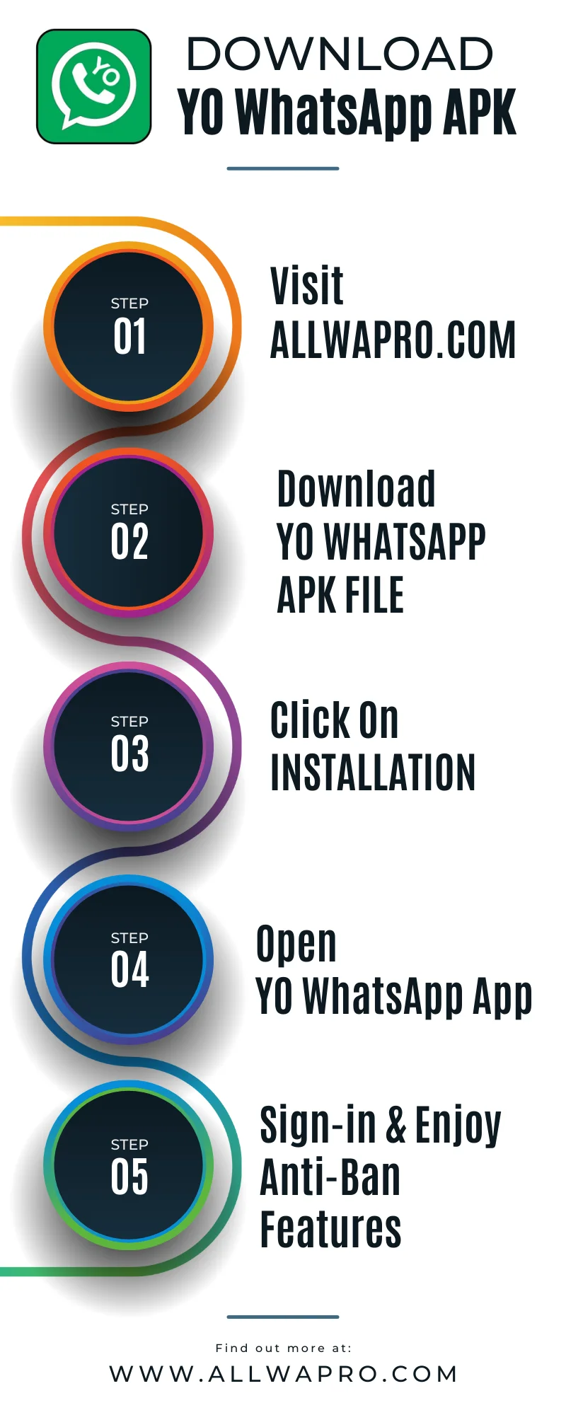 Visual guide to download yo whatsapp apk