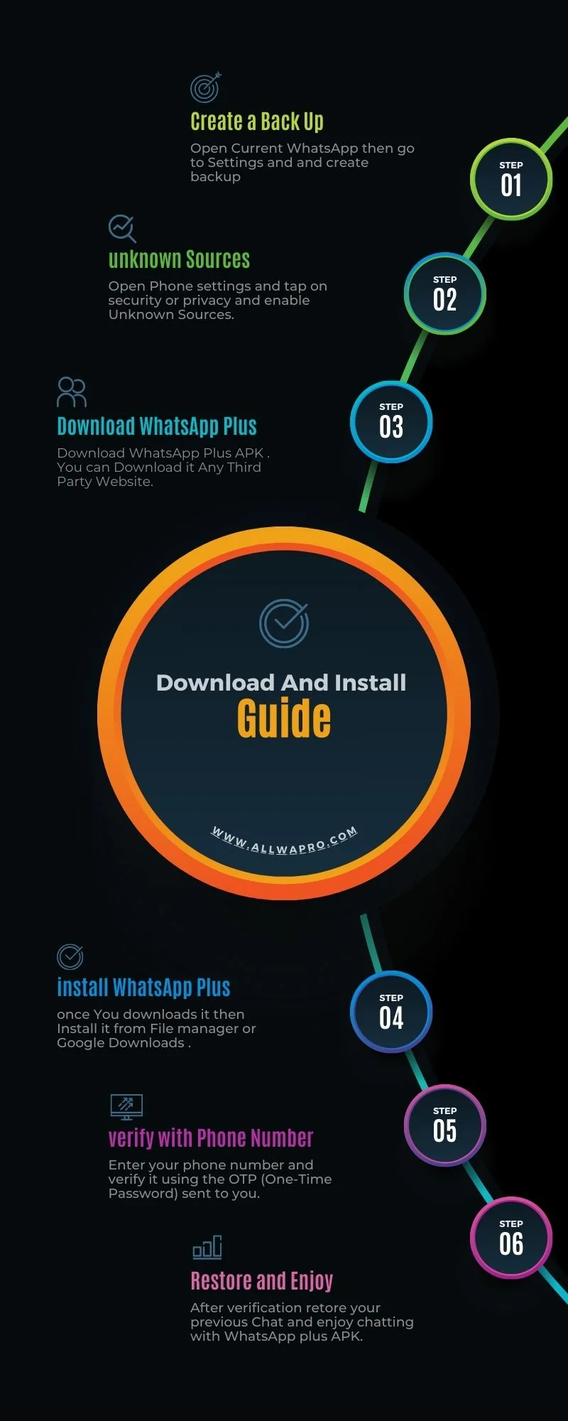 WhatsApp Plus APK info graph